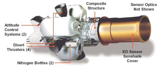 Exoatmospheric Kill Vehicle