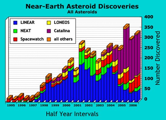 orbit asteroid 2003 qq47