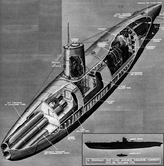Diagram of a Ko-hyoteki class midget submarine