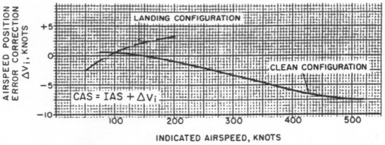 airspeed calibration