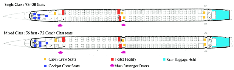 Typical Concorde seating layouts
