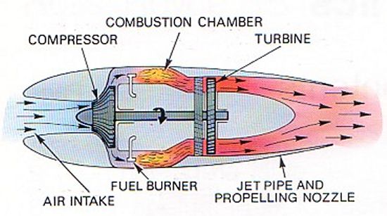 how does jet fuel work