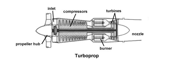  | Ask Us - Turboshaft and Turboprop