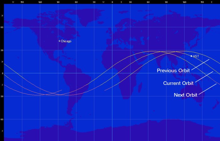 space shuttle orbit tracking
