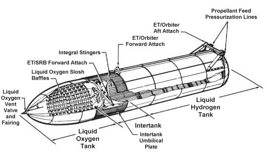 space shuttle external fuel tank