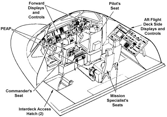 space shuttle challenger diagram
