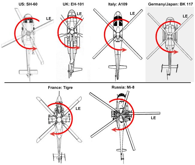 Aerospaceweb.org | Ask Us - Helicopter Rotation Conventions