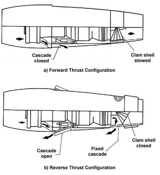 Thrust reversers on a turbofan engine